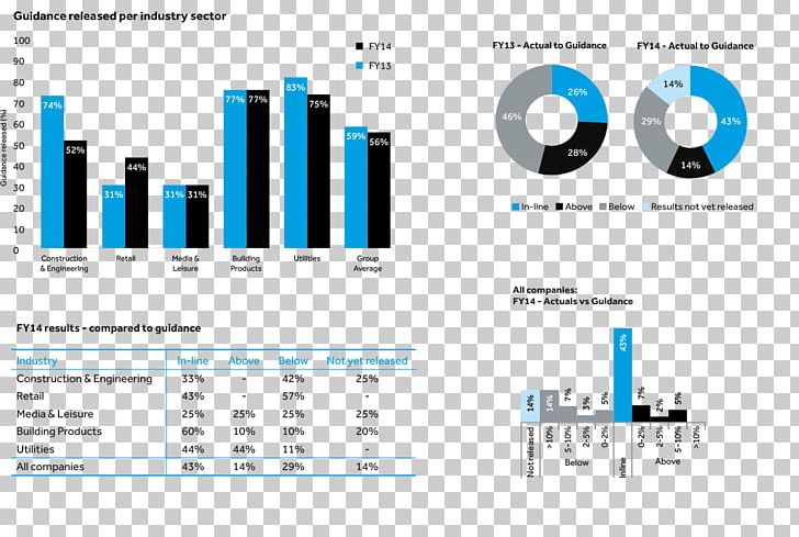 Brand Organization Engineering PNG, Clipart, Brand, Diagram, Engineering, Line, Organization Free PNG Download