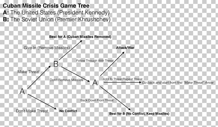 Cuban Missile Crisis: The Aftermath Wikipedia PNG, Clipart, Angle, Area, Circle, Crisis, Cuba Free PNG Download