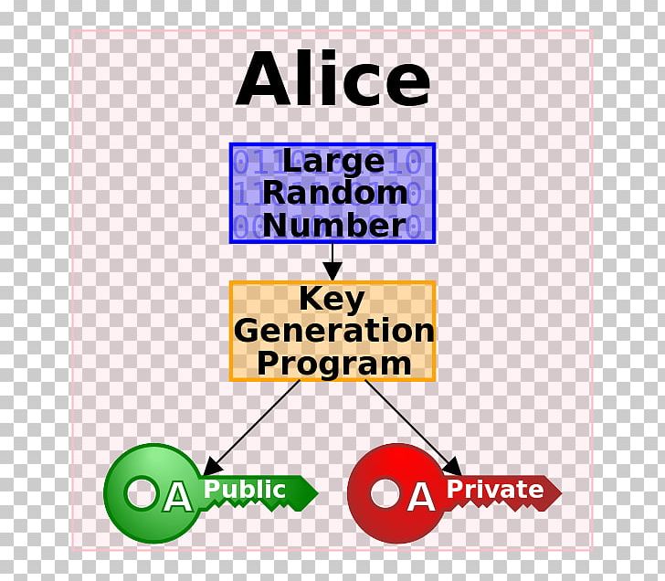 Public-key Cryptography Encryption Public Key Infrastructure PNG, Clipart, Algorithm, Angle, Area, Brand, Certificate Authority Free PNG Download