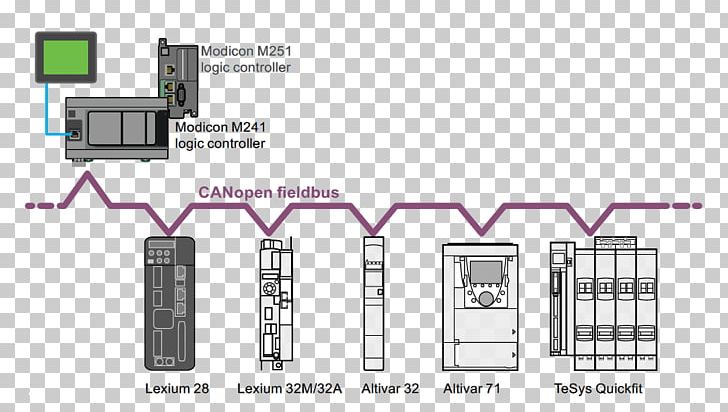 CANopen Modbus Variable Frequency & Adjustable Speed Drives Fieldbus Servomotor PNG, Clipart, Angle, Brand, Bus, Can Bus, Canopen Free PNG Download
