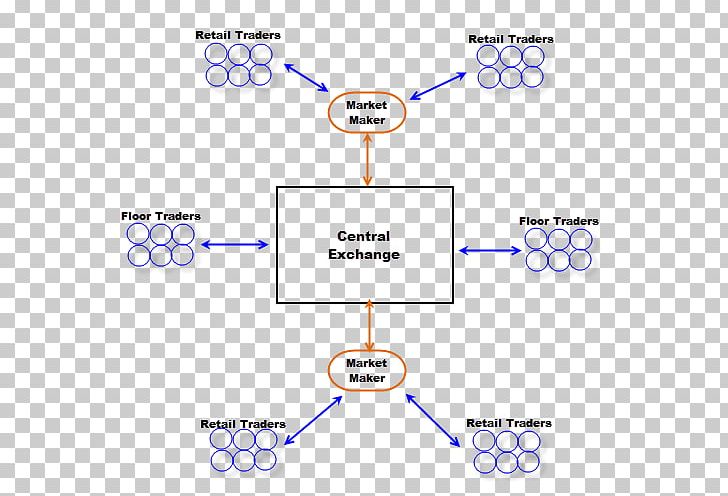 Foreign Exchange Market Trader Currency PNG, Clipart, Angle, Area, Binary Option, Contract For Difference, Curren Free PNG Download