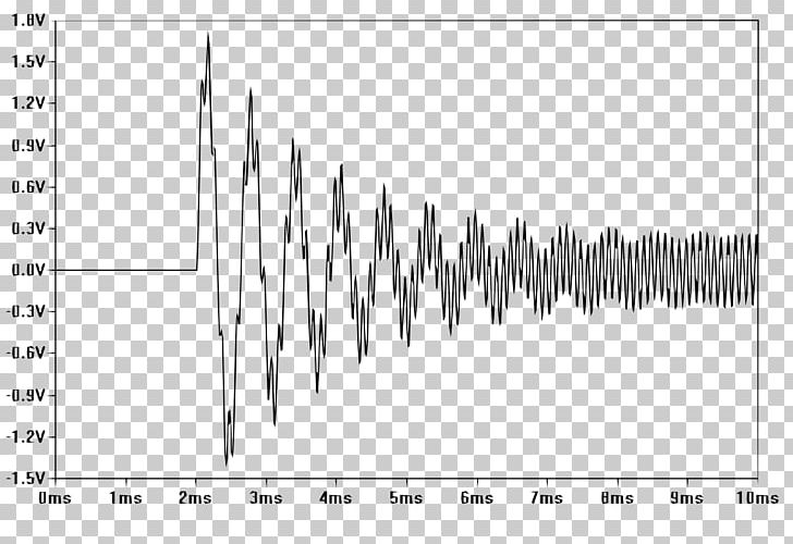 Transient Response Oscillation Senyal Electrical Engineering PNG, Clipart, Angle, Diagram, Electrical Engineering, Electric Potential Difference, Hardware Accessory Free PNG Download