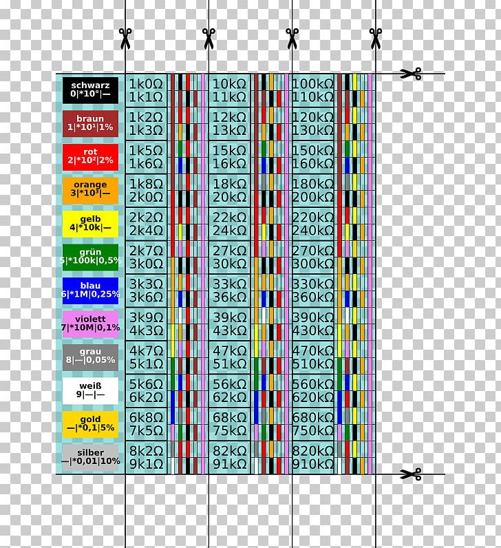 E-series Of Preferred Numbers Resistor Electronic Color Code PNG, Clipart, Al Pacino, Angle, Area, Color, Computer Icons Free PNG Download