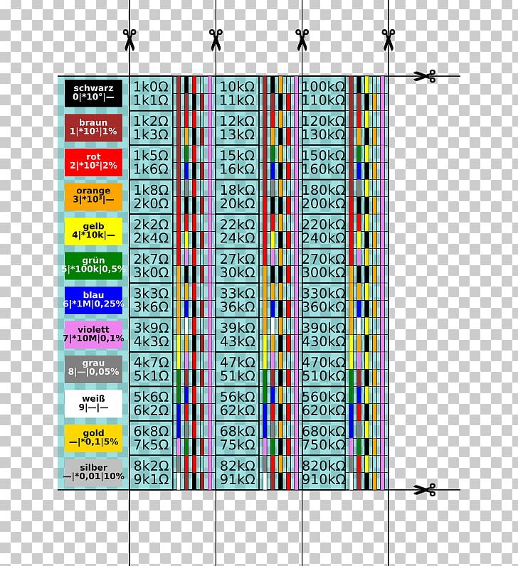 E Series Of Preferred Numbers Resistor Electronic Color Code Png Clipart Al Pacino Angle Area Color