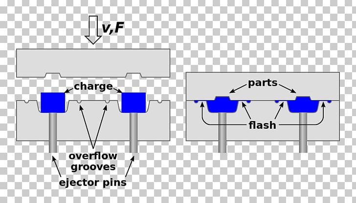Compression Molding Wikipedia Data Compression PNG, Clipart, Angle, Area, Blue, Circuit Component, Communication Free PNG Download