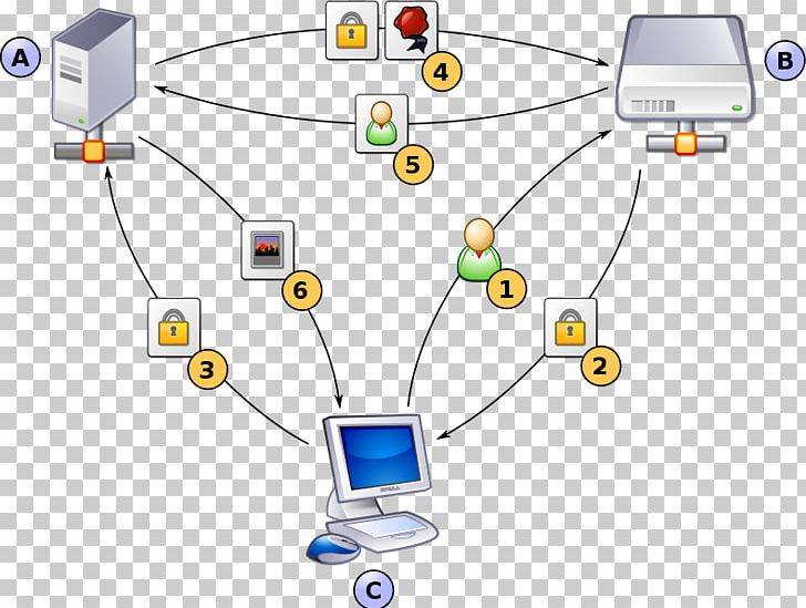 Line Organization Point Angle PNG, Clipart, Angle, Area, Art, Communication, Computer Servers Free PNG Download