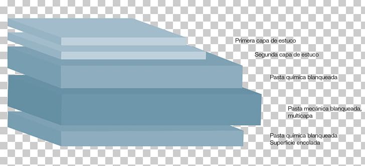 Folding Boxboard Iggesund Paperboard Printing Cardboard Solid Bleached Board PNG, Clipart, Angle, Area Density, Brand, Cardboard, Diagram Free PNG Download