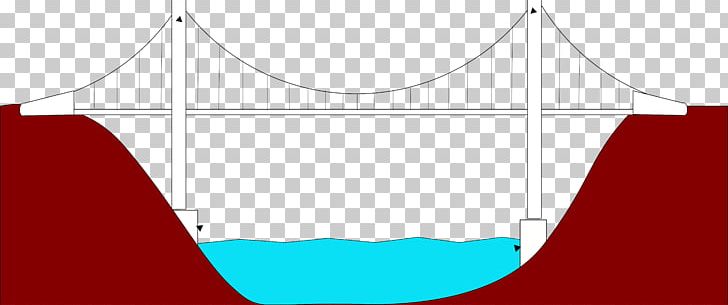 Brand Structure Pattern PNG, Clipart, Angle, Area, Brand, Bridge, Bridge Cartoon Free PNG Download