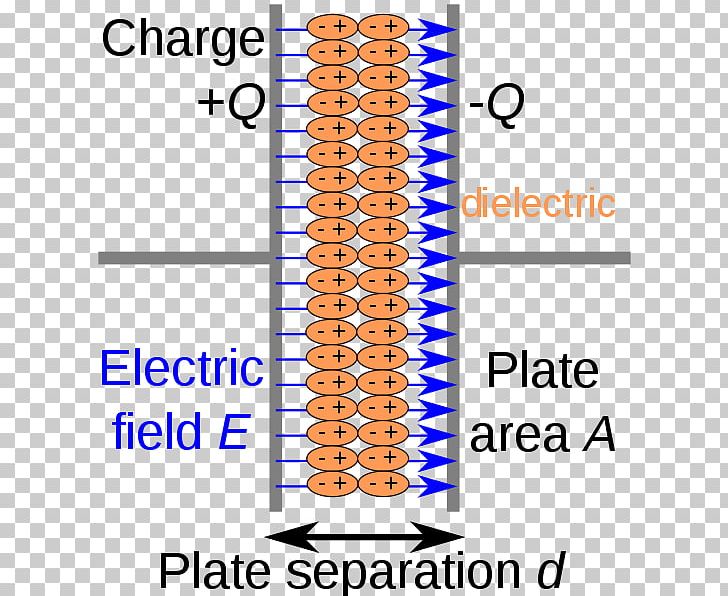 Capacitor Dielectric Electrical Network Diagram Series And Parallel Circuits PNG, Clipart, Angle, Capacitance, Capacitor, Circuit Diagram, Diagram Free PNG Download
