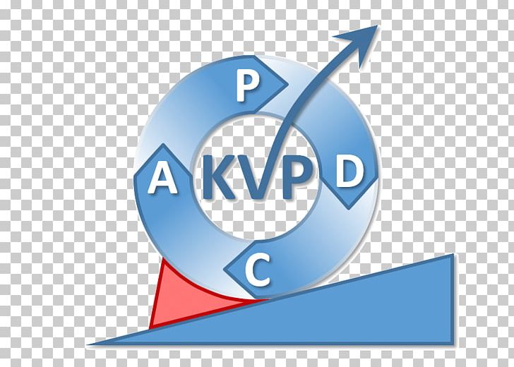 Continual Improvement Process Kaizen PDCA Betriebliches Vorschlagswesen Lean Manufacturing PNG, Clipart, Account Planning, Angle, Area, Brand, Circle Free PNG Download