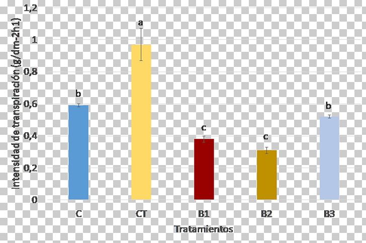 Plant Physiology Hormone Stress PNG, Clipart, Angle, Area, Brand, Crop, Diagram Free PNG Download