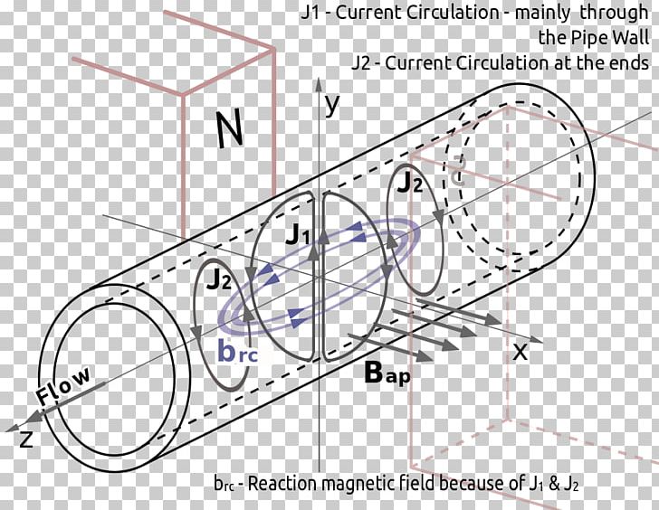 Electromagnetic Field Electromagnetism Magnetic Flow Meter /m/02csf PNG, Clipart, Angle, Area, Circle, Diagram, Drawing Free PNG Download