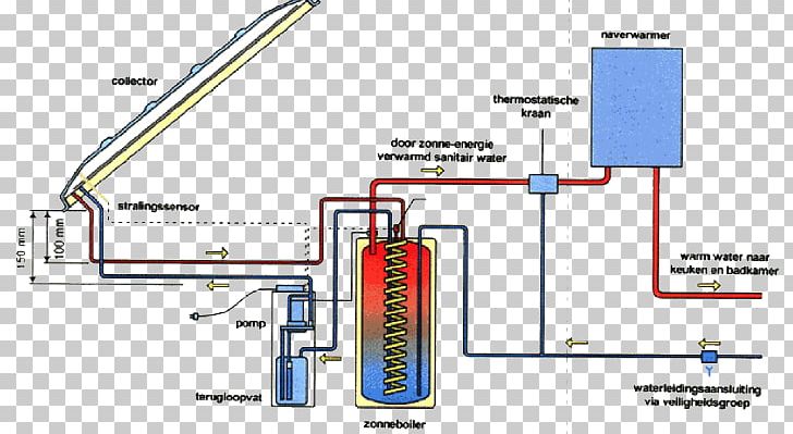 Solar Water Heating Solar Thermal Collector Solar Thermal Energy Solar Energy Solar Power PNG, Clipart, Angle, Area, Diagram, Energy, Engineering Free PNG Download