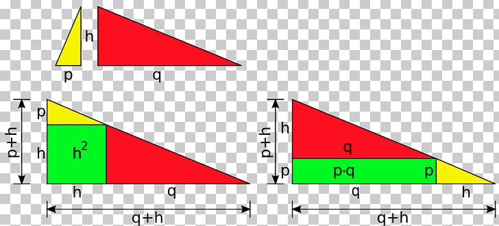 Triangle Geometric Mean Theorem Geometry Altitude PNG, Clipart, Altitude, Angle, Area, Art, Diagram Free PNG Download