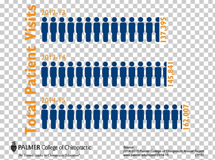 Chart Annual Report Palmer College Of Chiropractic PNG, Clipart, Annual, Annual Report, Area, Brand, Chart Free PNG Download