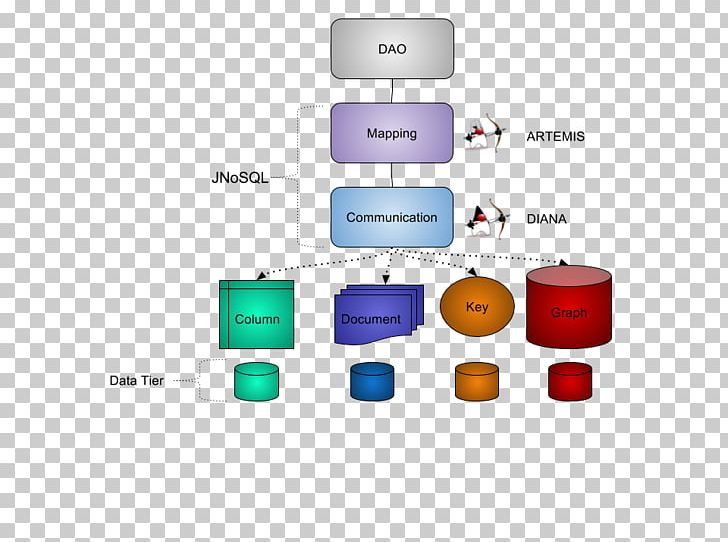 Java Database NoSQL Eclipse Application Programming Interface PNG, Clipart, Application Programming Interface, Brand, Computer Software, Data, Database Free PNG Download