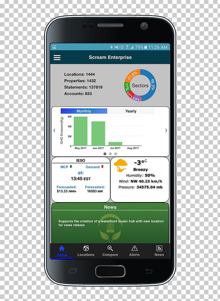 Feature Phone Smartphone Handheld Devices Management PNG, Clipart, Building, Dashboard, Electronic Device, Electronics, Gadget Free PNG Download