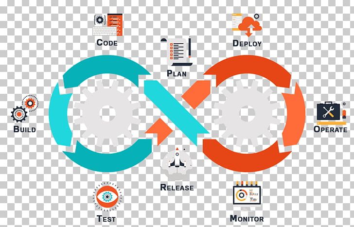 Application Lifecycle Management Agile Software Development Product Lifecycle Application Software PNG, Clipart, Company, Line, Logo, Management, Organization Free PNG Download