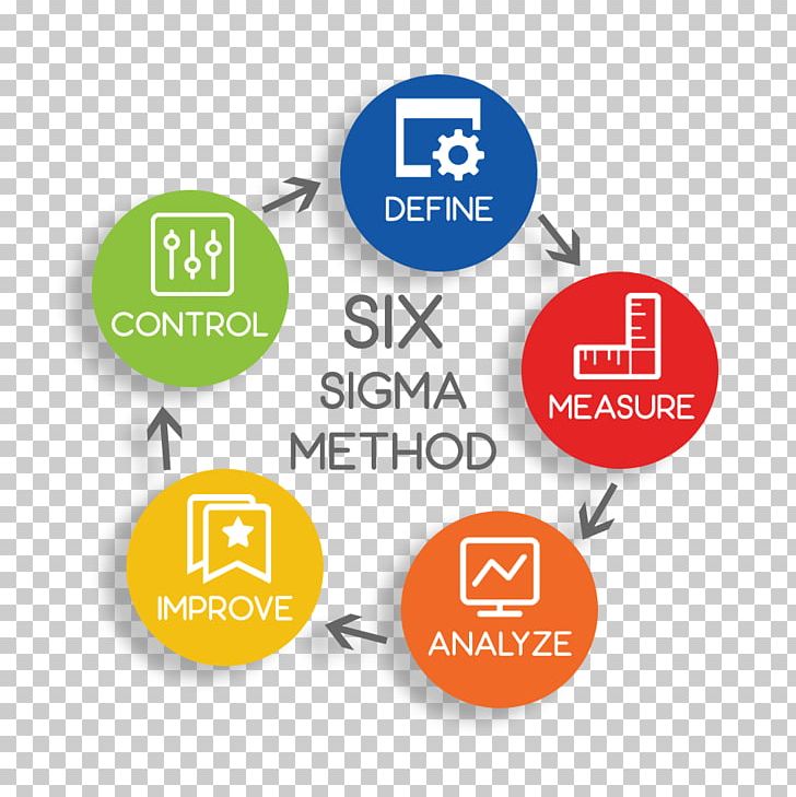 Quality Management System Quality Control PNG, Clipart, Area, Brand, Business Process, Circle, Communication Free PNG Download