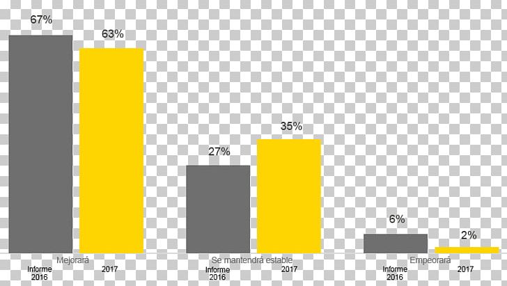 Spain Ernst & Young Business Graphic Design PNG, Clipart, Angle, Brand, Business, Computer Program, Diagram Free PNG Download