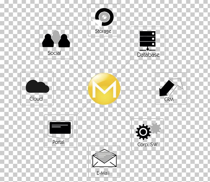 Mindbreeze IBM Notes Google Search Appliance Fabasoft Enterprise Search PNG, Clipart, Angle, Brand, Communication, Computer Software, Diagram Free PNG Download