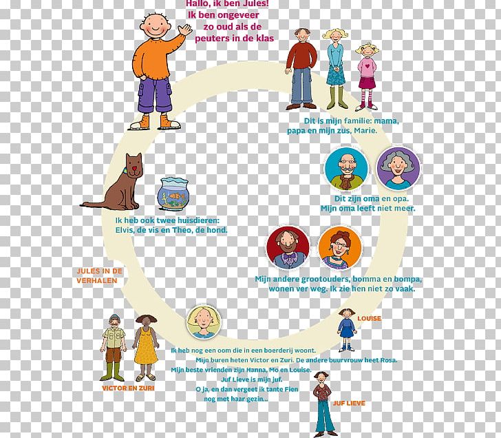 Family Jules Op De Boerderij Grandmother Grandfather Toddler PNG, Clipart, Area, Child, Family, Family Tree, Grandfather Free PNG Download
