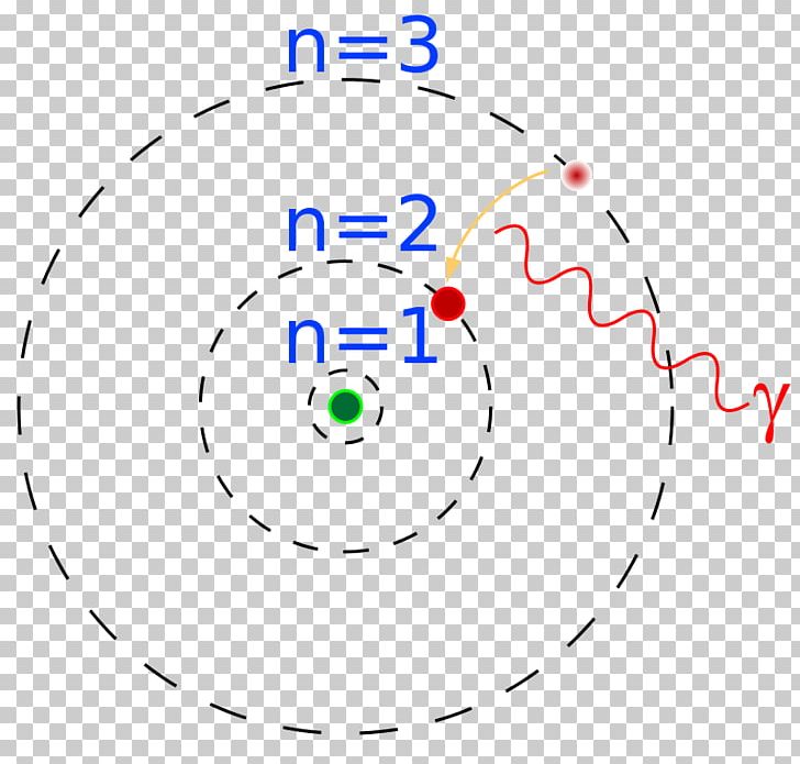 Bohr Model Atom Diagram Energy Level Hydrogen PNG, Clipart, Aage Bohr ...