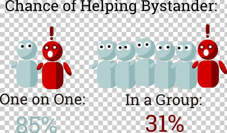 Bystander Effect Individual Aşk Benimle Kasım Şeren Maşallah PNG, Clipart, Area, Ask, Brand, Bystander, Bystander Effect Free PNG Download