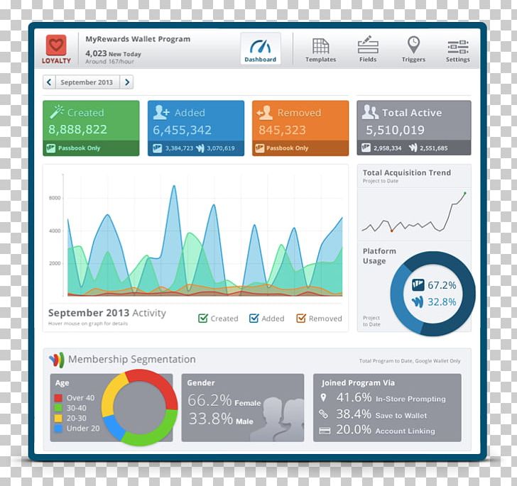 Dashboard Digital Wallet Analytics Tableau Software Mobile Payment PNG, Clipart, Analytics, Brand, Business Intelligence, Clothing, Computer Program Free PNG Download