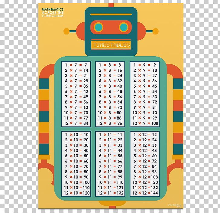 Multiplication Table Mathematics Paper PNG, Clipart, Area, Education, Line, Material, Mathematics Free PNG Download