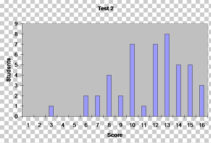 Bar Chart Graph Of A Function Statistics Stem-and-leaf Display PNG, Clipart, Angle, Animal, Animals, Area, Bar Chart Free PNG Download
