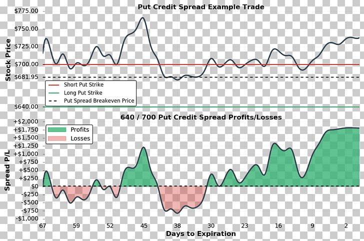 Options Strategies Yield Spread Credit Spread Binary Option Put Option PNG, Clipart, Angle, Area, Binary Option, Call Option, Currency Future Free PNG Download