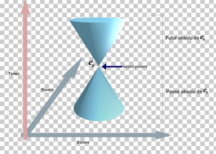 Time Travel Physics Spacetime PNG, Clipart, Angle, Concept, Cone, Diagram, Glass Free PNG Download