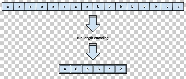 Run-length Encoding Data Compression Algorithm Lossless Compression PNG, Clipart, Angle, Area, Binary Image, Brand, Character Free PNG Download