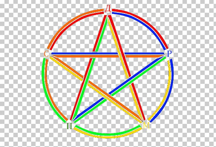 Alchemical Symbol Atheism Pentacle Pentagram PNG, Clipart, Air, Alchemical Symbol, Angle, Antireligion, Area Free PNG Download