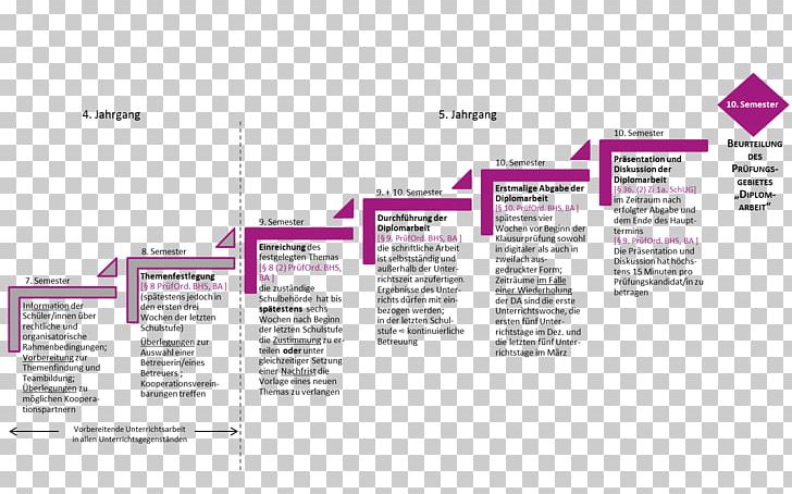 Strategic Planning Process Management PNG, Clipart, Art, Brand, Brochure, Business, Business Process Free PNG Download