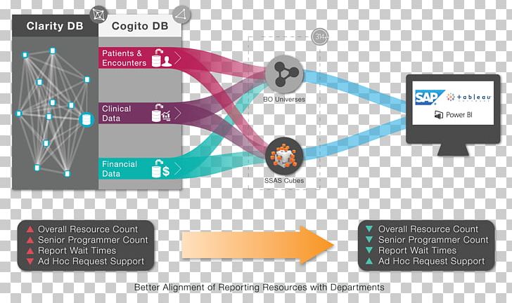 Business Intelligence Tableau Software Business Reporting Dashboard PNG, Clipart, Analytics, Angle, Business, Business, Business Intelligence Free PNG Download