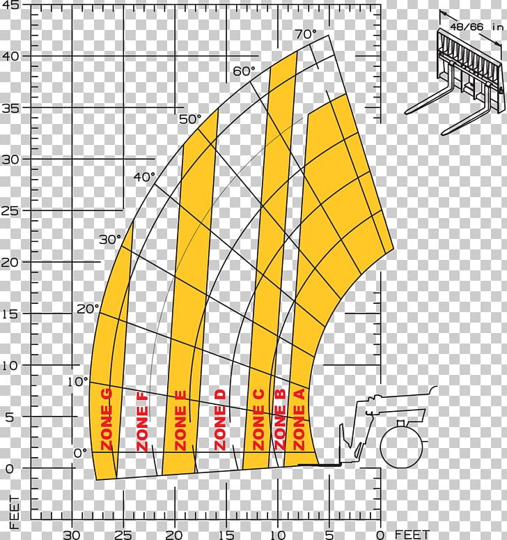 Telescopic Handler Chart Gehl Company Diagram Forklift PNG, Clipart, Angle, Area, Audi Rs5, Chart, Diagram Free PNG Download