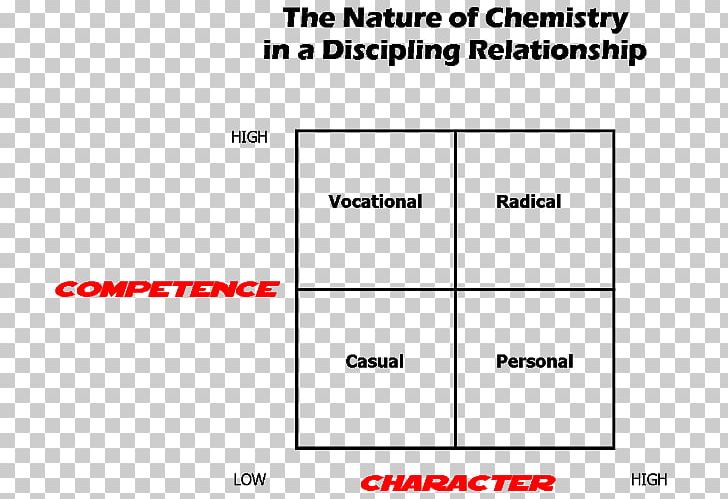 Chemistry Document Diagram Angle Matrix PNG, Clipart, Angle, Area, Brand, Chemistry, Diagram Free PNG Download