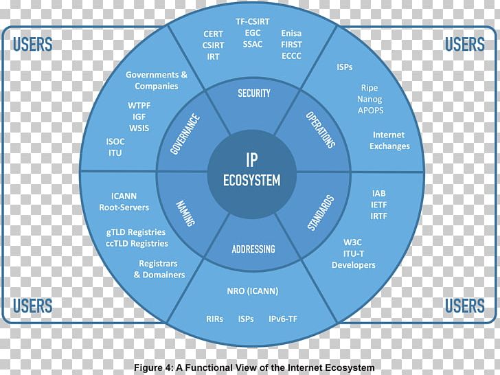 Natural Language Toolkit Internet Ecosystem Natural-language Processing Technology PNG, Clipart, Brand, Circle, Communication, Computer Software, Diagram Free PNG Download