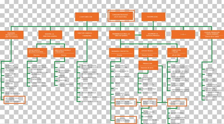 Organizational Chart Organizational Structure Industry Empresa PNG, Clipart, Alejandro, Angle, Area, Brand, Business Free PNG Download