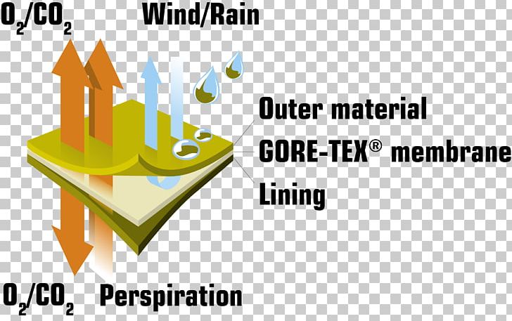 Water Vapor Oven Gore-Tex Food Steamers Kitchen PNG, Clipart, Area, Bivouac Shelter, Brand, Diagram, Food Steamers Free PNG Download