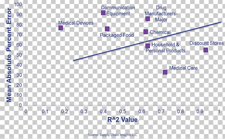 Web Analytics Line Document Angle PNG, Clipart, Analytics, Angle, Area, Blue, Diagram Free PNG Download