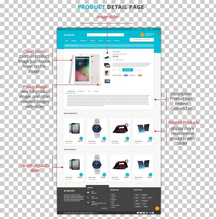 Web Page Responsive Web Design Magento PNG, Clipart, Addon, Brand, Camera, Customer, Ecommerce Free PNG Download
