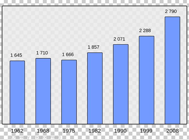 Wikipedia Arpajon Population Cère Le Boulou PNG, Clipart, Angle, Area, Arpajon, Blue, Brand Free PNG Download