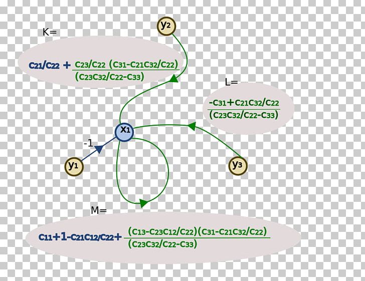 Equation Diagram Line Product Angle PNG, Clipart, Angle, Animal, Art, Circle, Construction Free PNG Download