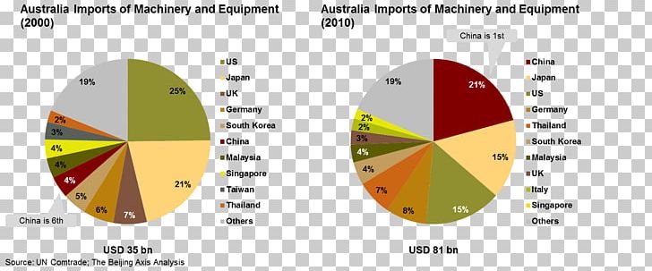 Australia China Import Export Trade PNG, Clipart, 20 Exchange Place, Angle, Area, Australia, Business Free PNG Download