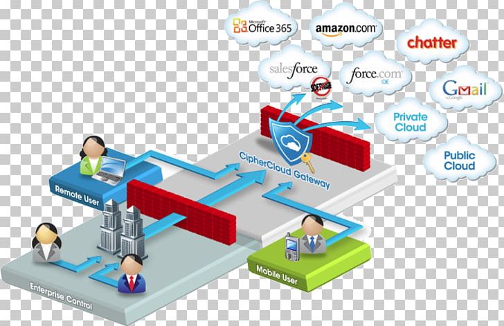 CipherCloud Cloud Computing Information Security Computer Security Data PNG, Clipart, Ciphercloud, Cloud Computing, Cloud Computing Security, Computer Network, Computer Security Free PNG Download