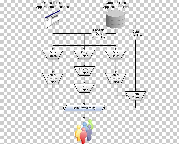Oracle Fusion Applications Oracle Fusion Middleware Diagram Oracle Applications Oracle Corporation PNG, Clipart, Angle, Application, Area, Data, Fusion Free PNG Download