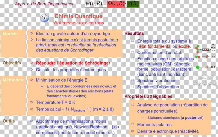 Web Page Line Learning Font PNG, Clipart, Area, Art, Chimie, Document, Education Free PNG Download